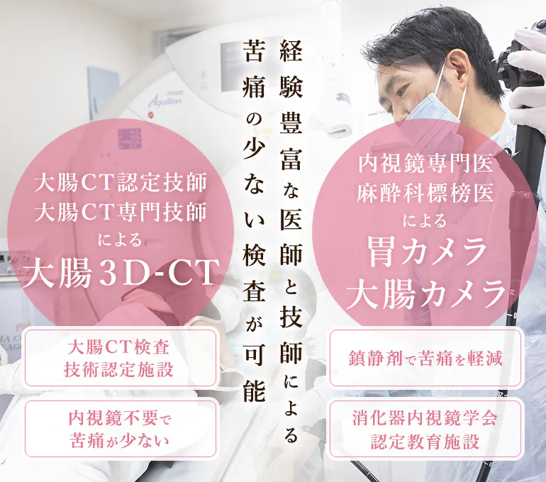 経験豊富な医師と技師による苦痛の少ない検査が可能 大腸CT認定技師大腸CT専門技師による大腸３D-CT 大腸CT検査技術認定施設/内視鏡不要で苦痛が少ない 内視鏡専門医麻酔科標榜医による胃カメラ大腸カメラ 鎮静剤で苦痛を軽減/消化器内視鏡学会認定教育施設