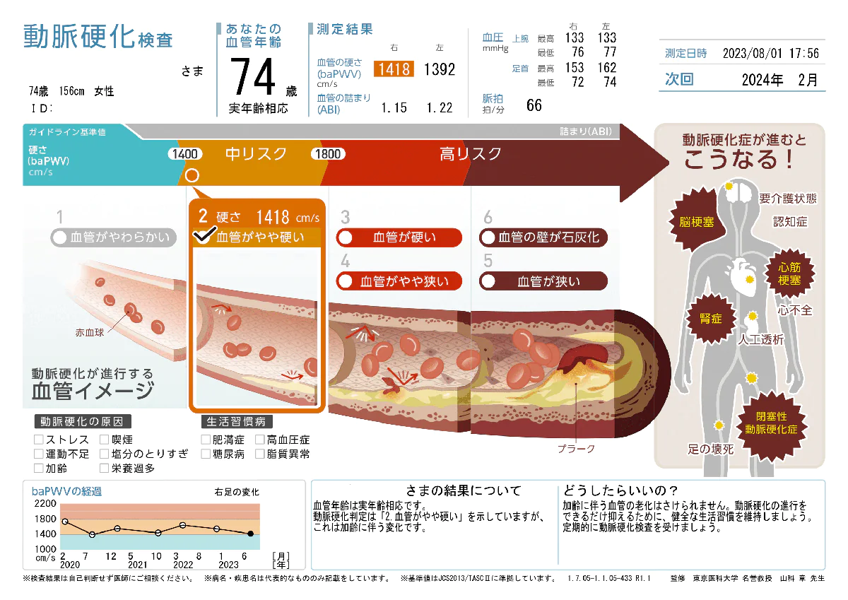 血圧脈波検査で何が分かる？